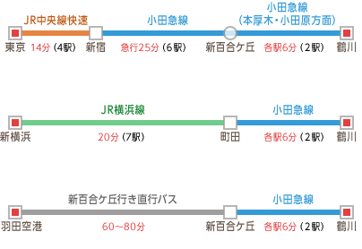 交通アクセス 利用案内 武相荘 Buaiso